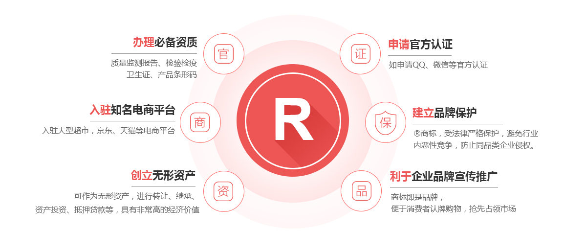 阎良商标注册的作用